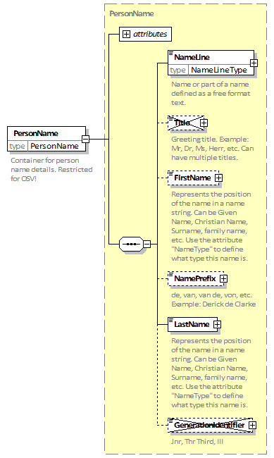 12_PersonName