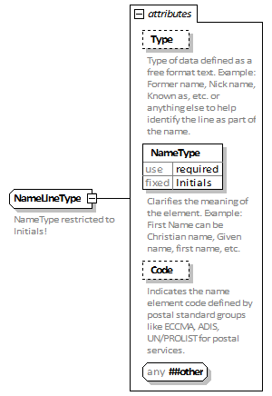 13_NameLineType