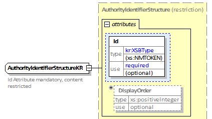 16_AuthorityIdentifierStructureKR