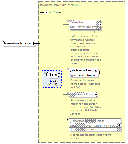 01_PersonNameStructure