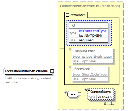 18_ContestIdentifierStructureKR