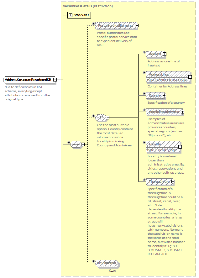 21_AddressStructureRestrictedKR
