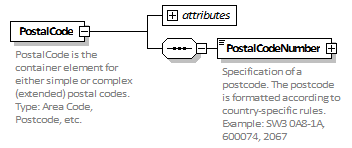 02_PostalCode