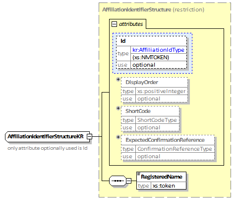 25_AffiliationIdentifierStructureKR