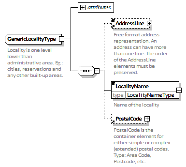 04_GenericLocalityType