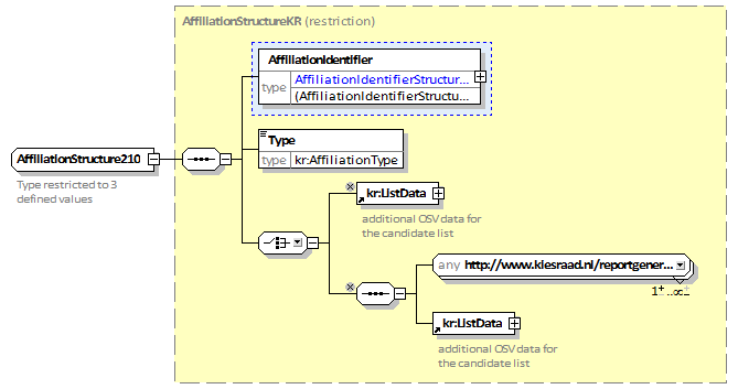 33_AffiliationStructure210