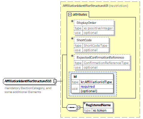 45_AffiliationIdentifierStructure510
