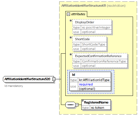 57_AffiliationIdentifierStructure520