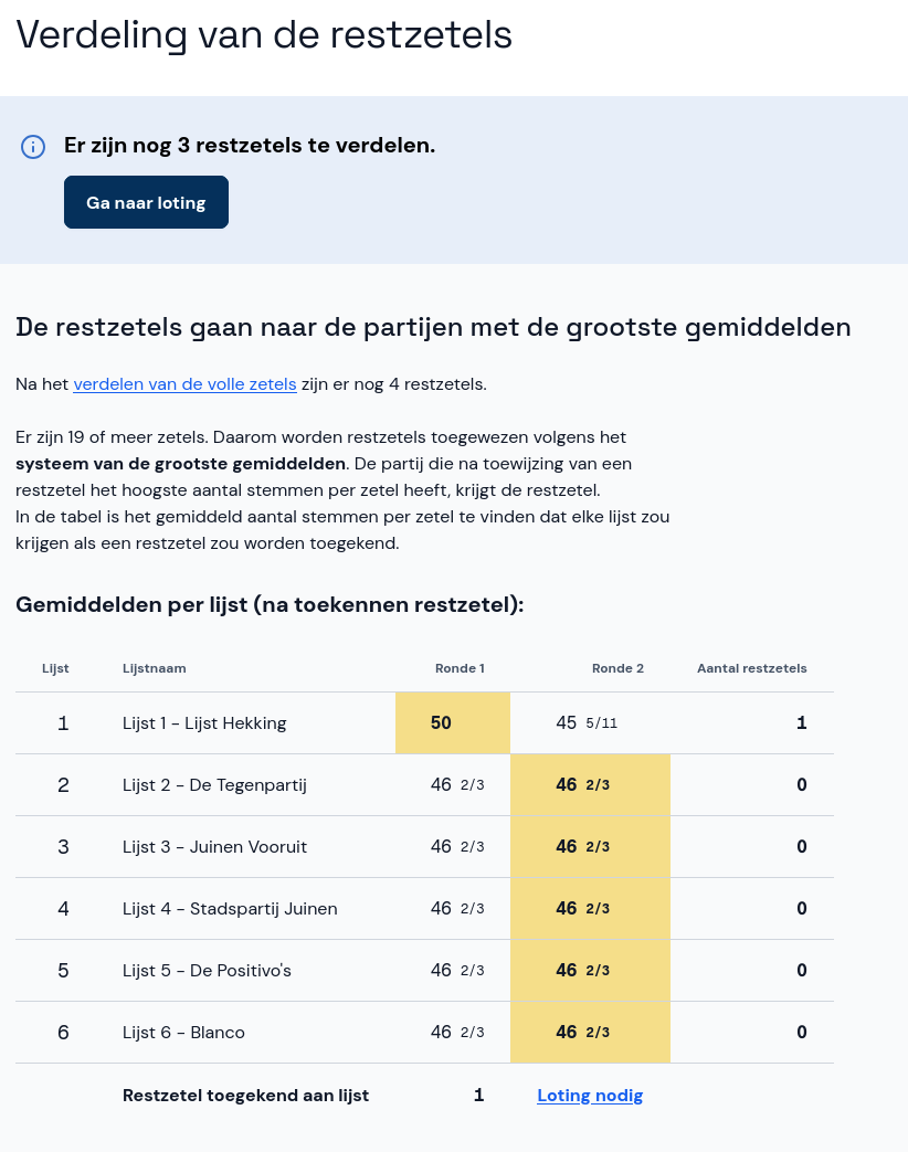 Details van de restzetelverdeling - grootste gemiddelden