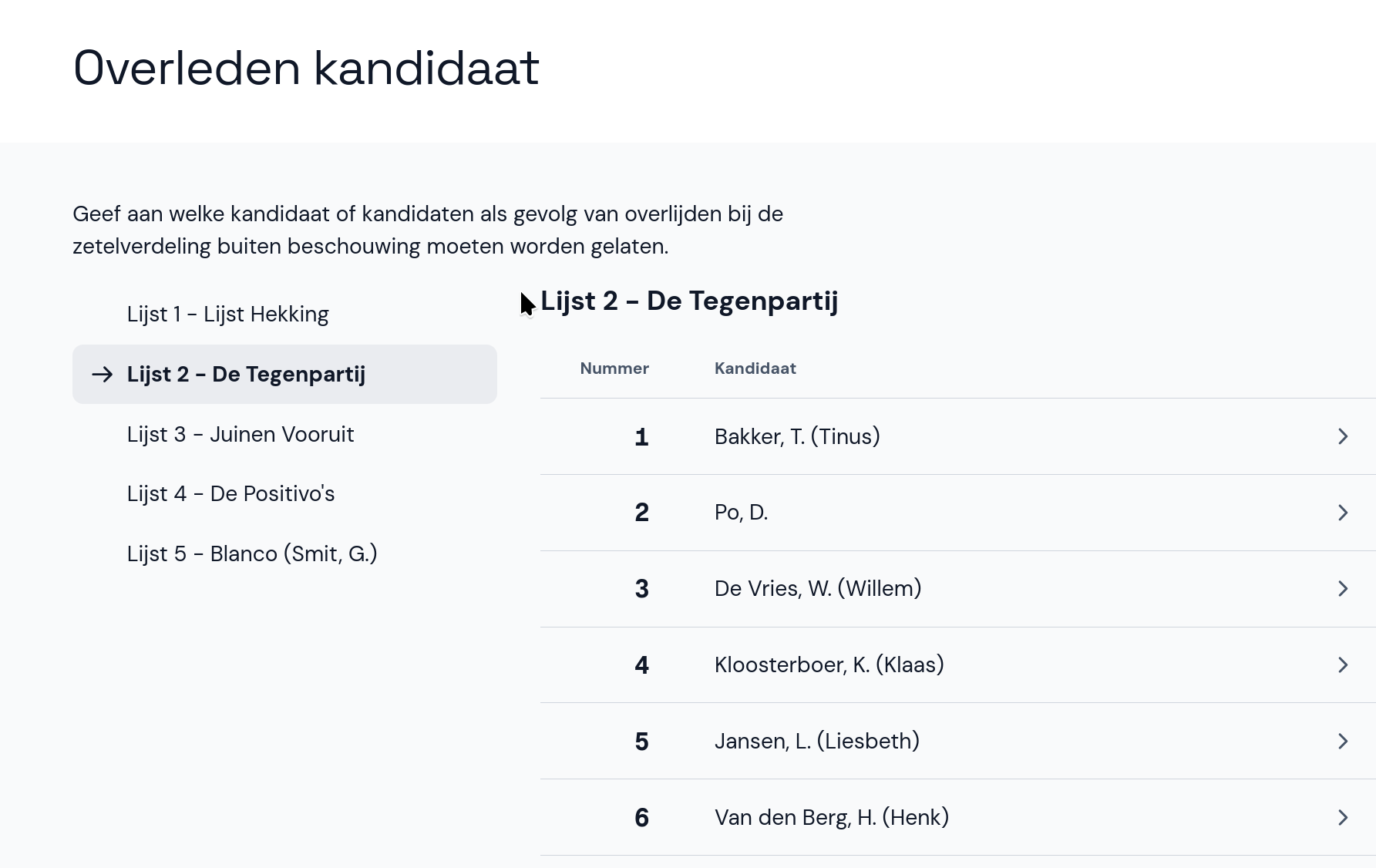 Lijst met overleden kandidaten