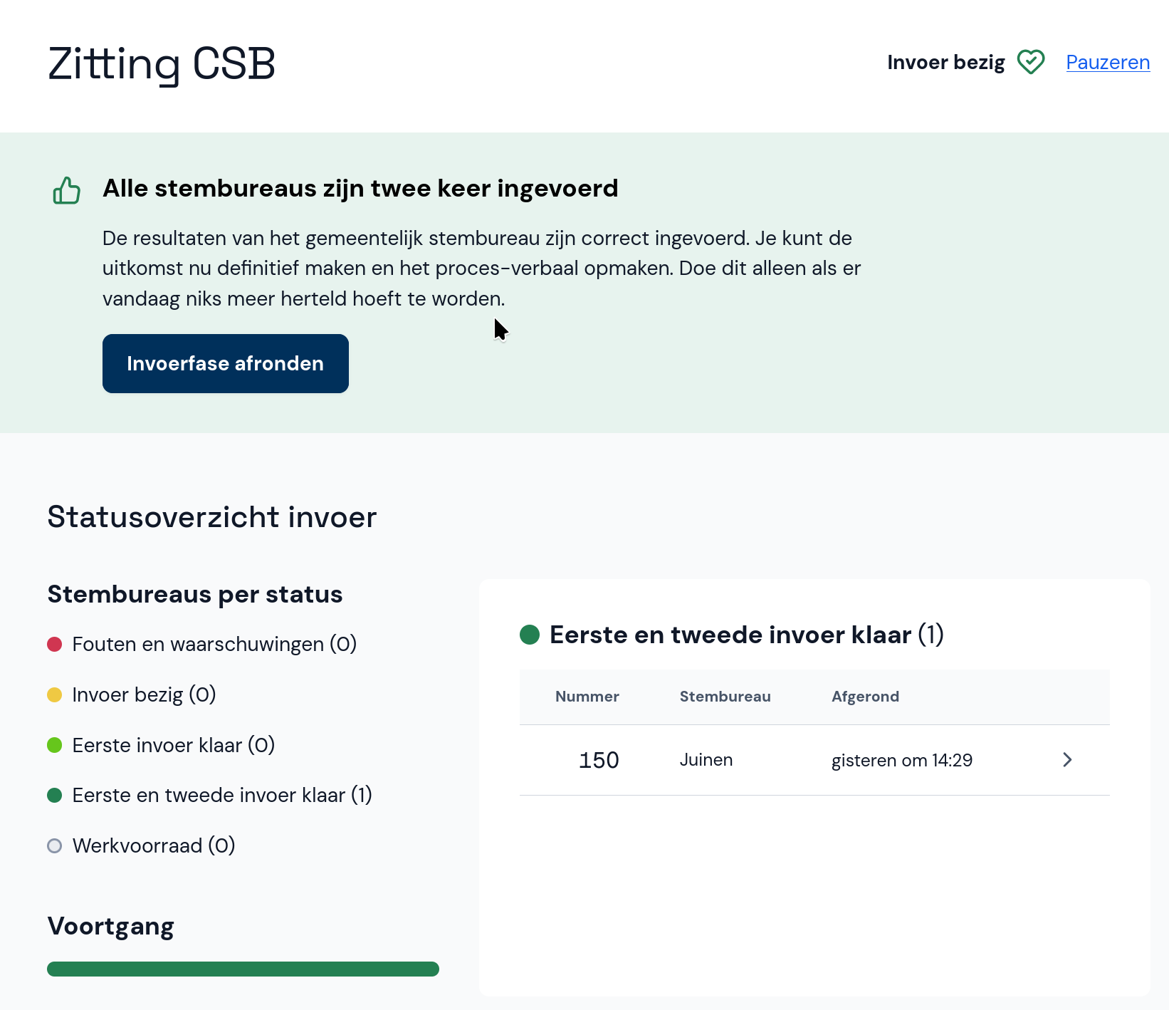 Statusoverzicht: alle stembureaus zijn twee keer ingevoerd