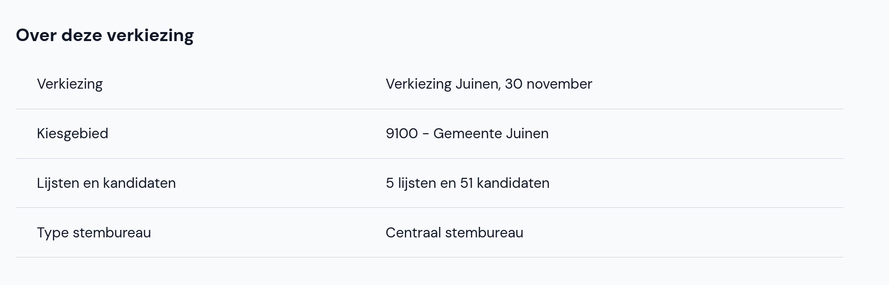 Over deze verkiezing