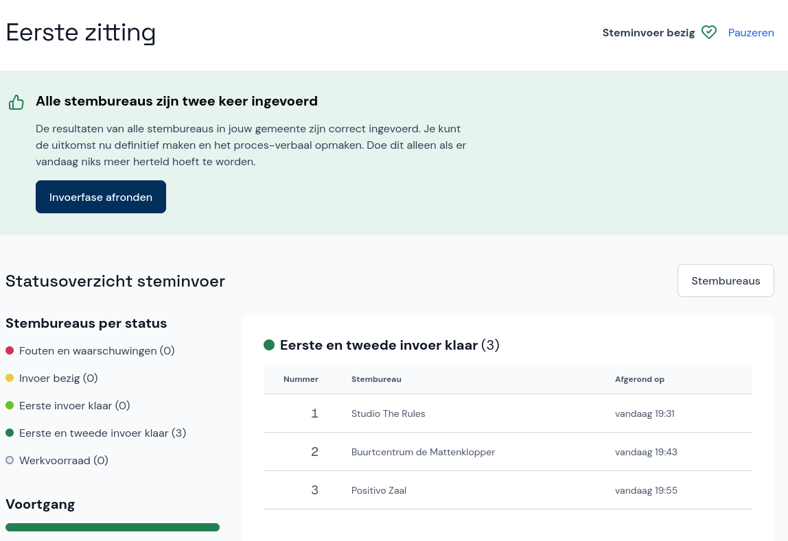 Alle stembureaus zijn twee keer ingevoerd