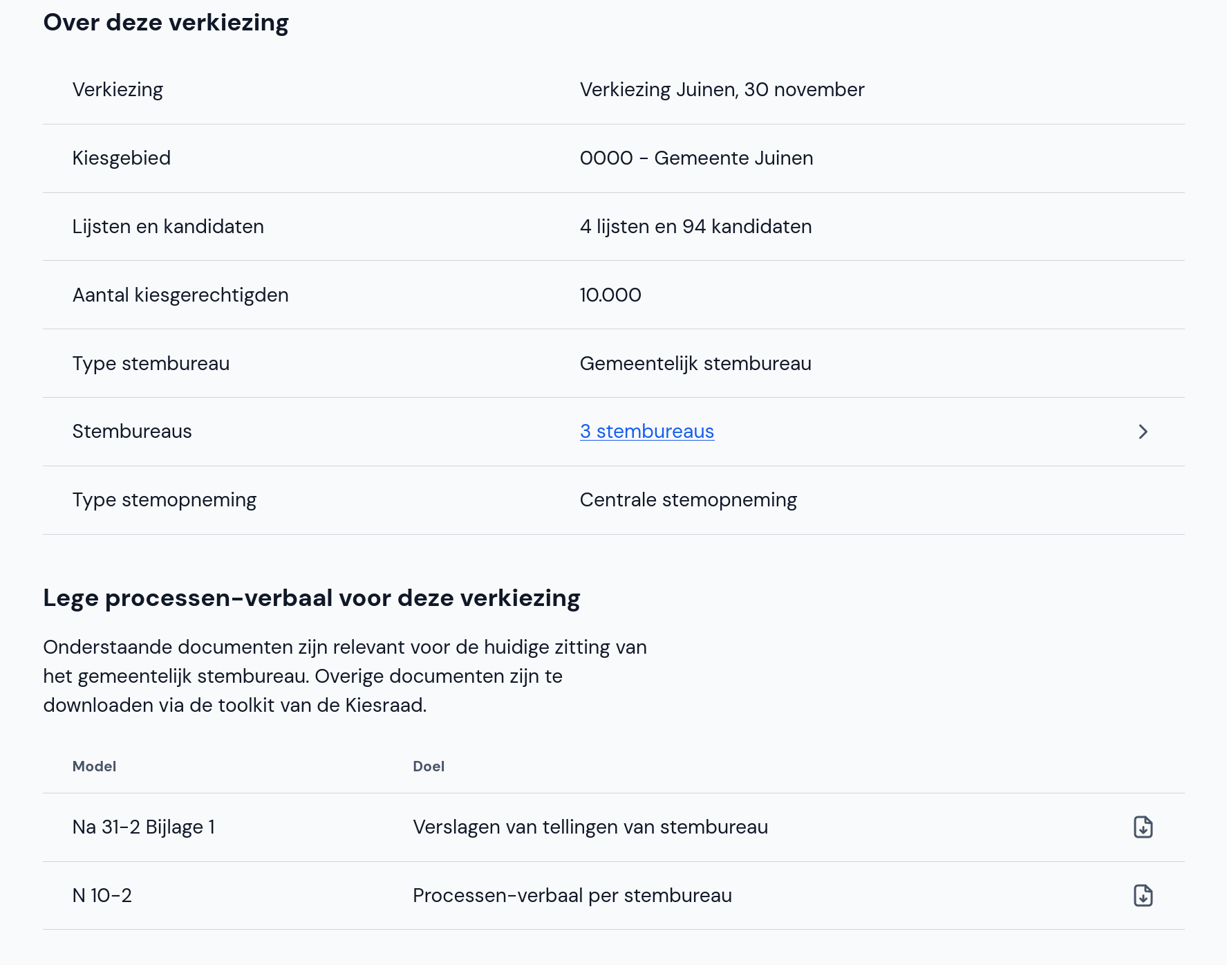 Over deze verkiezing en lege processen-verbaal