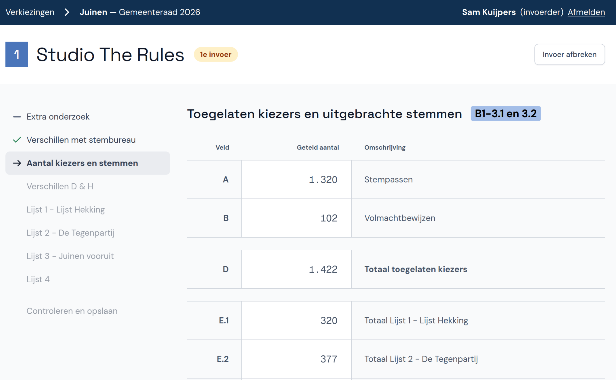 Toegelaten kiezers en uitgebrachte stemmen