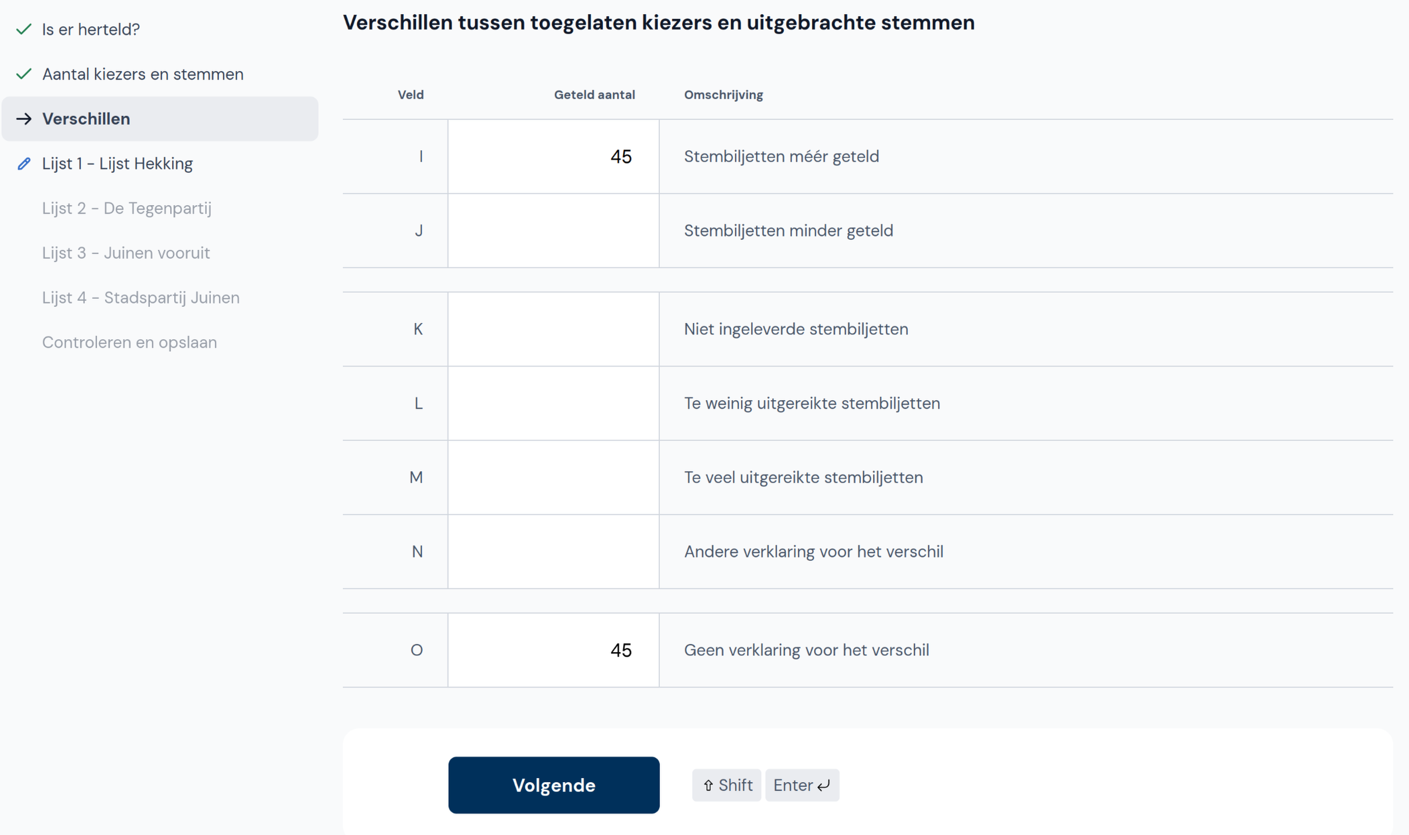 Verschillen tussen toegelaten kiezers en uitgebrachte stemmen