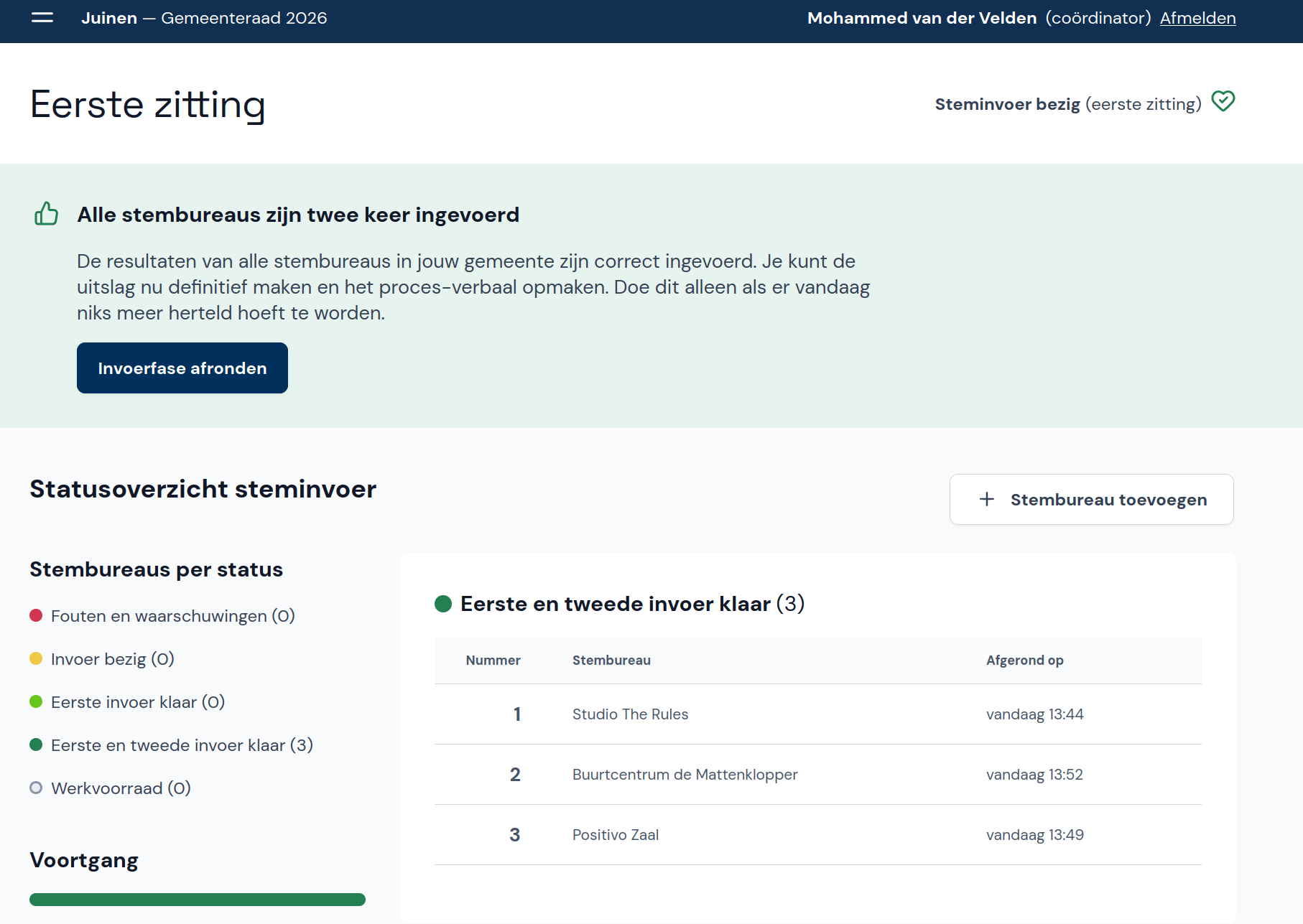 Alle stembureaus zijn twee keer ingevoerd